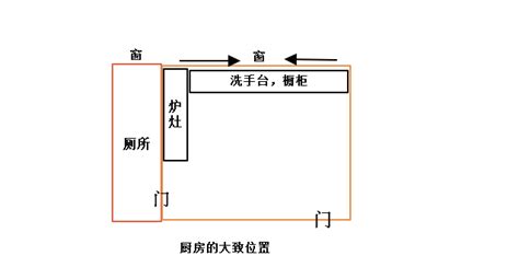 背宅反向|图文解读厨房方位吉凶，厨房风水方位位置禁忌图与方位犯忌的化解